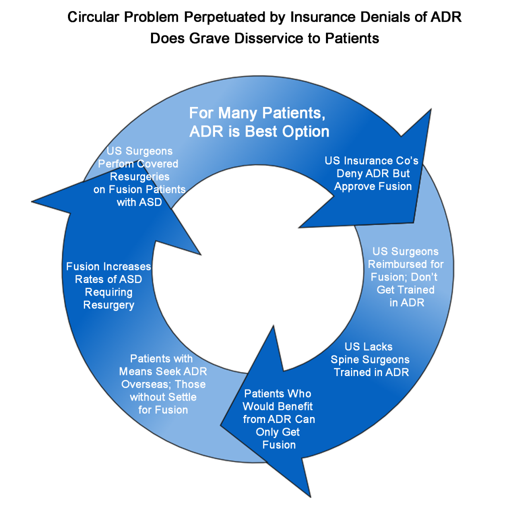 Vicious Circle Remove term: insurance denial for back surgery insurance denial for back surgery